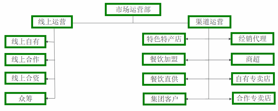微信截圖_20210626150342.png